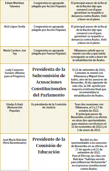 ocoronelc's tweet photo. Los 11 congresistas (verificados hasta ahora) que realizaron coordinaciones mafiosas con el asesor de la Fiscal Benavides. Aquí sus cargos y el detalle de sus cuestionamientos https://t.co/076xPVd5vG