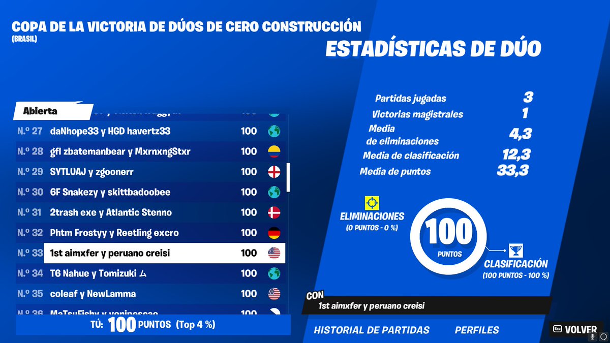 +200$ matando a un cheater de ultimas soy el mejor