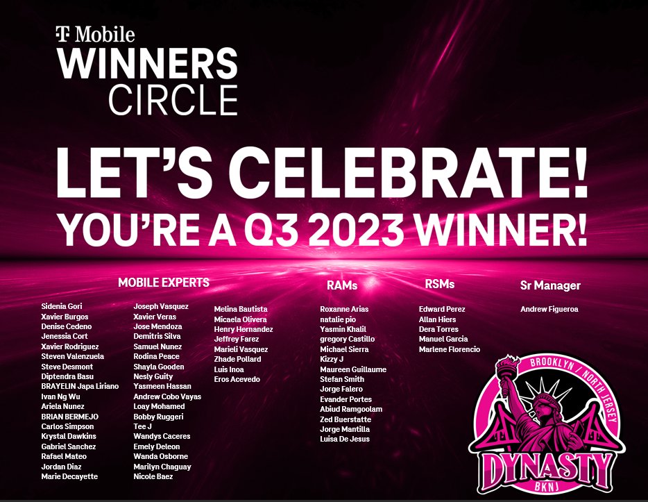 Congrats to the Market's 64 Q3 Winner Circle Recipients! Your hard work and dedication is greatly appreciated! Thank you!