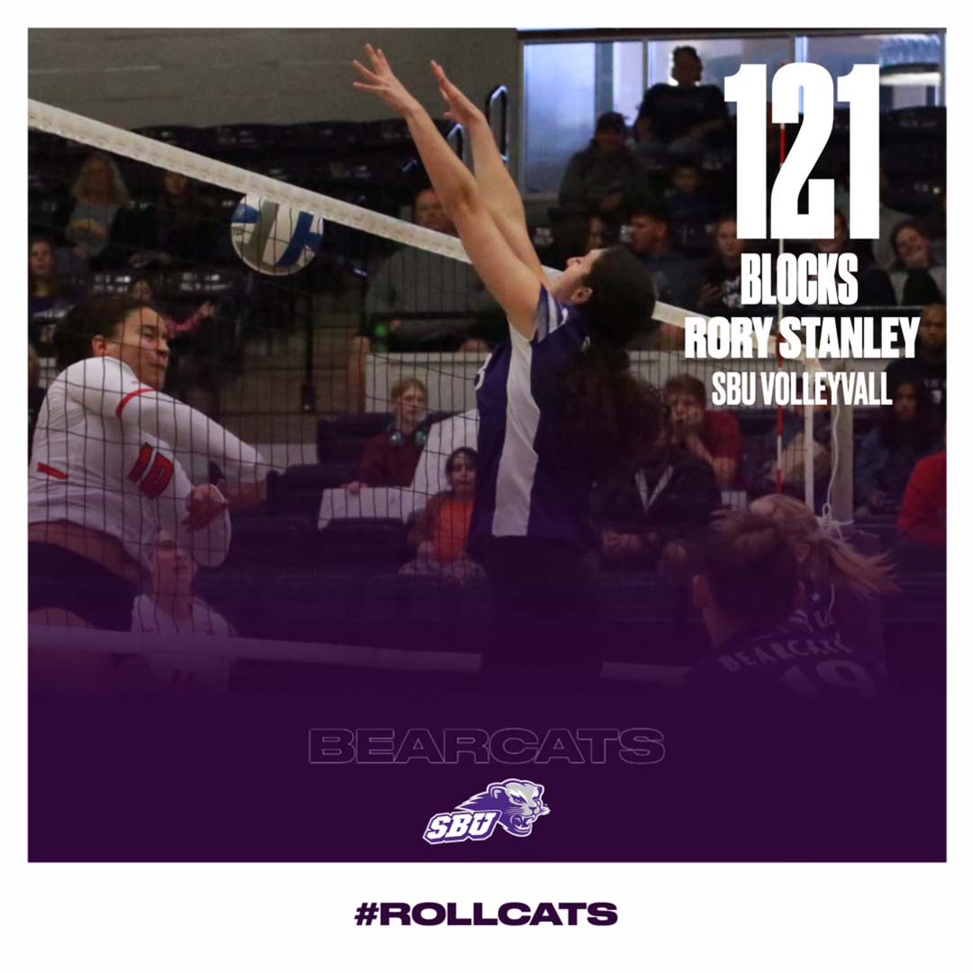 sbubearcats's tweet photo. Bearcat Volleyball by the numbers:

Loran Pritchett: 1st Bearcat to put up these career numbers

Rory Stanley: Most total blocks by an SBU freshman since 2008

Ella Rademaker: Halfway to SBU career kills record

Bailey Lasater: Led team in assists for 2nd straight season https://t.co/o8Cmc7k6pW