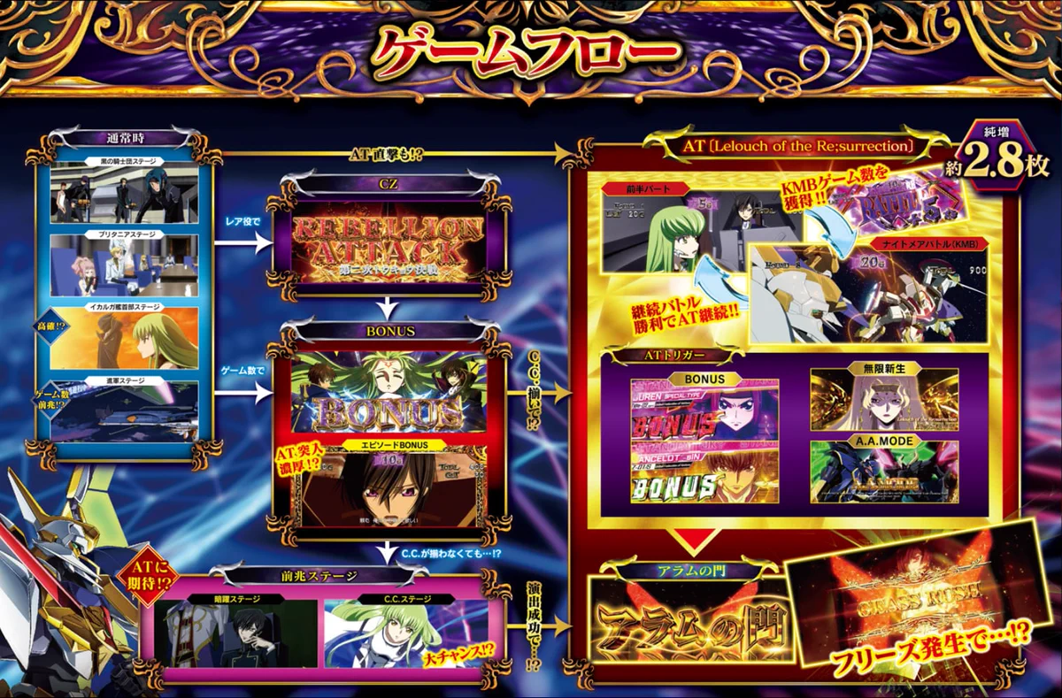 パチンコ・パチスロ.com on X: 