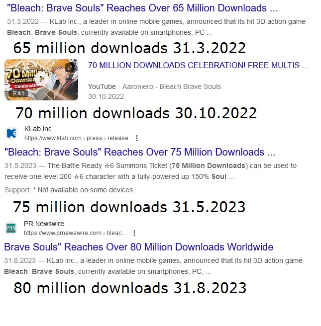 Bleach: Brave Souls Reaches Over 80 Million Downloads Worldwide