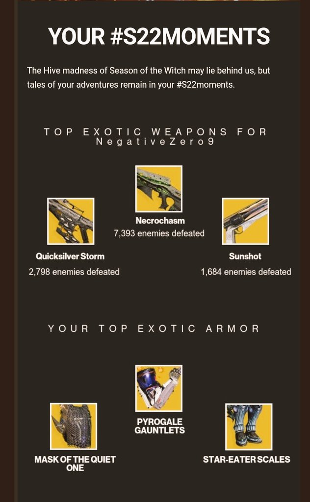 N09gaming's tweet photo. I did not realize how much I already used Nechrocasm. What's your recap look like?
° #Destiny2 #D2 #S22moments https://t.co/JmfHMj6Hjq