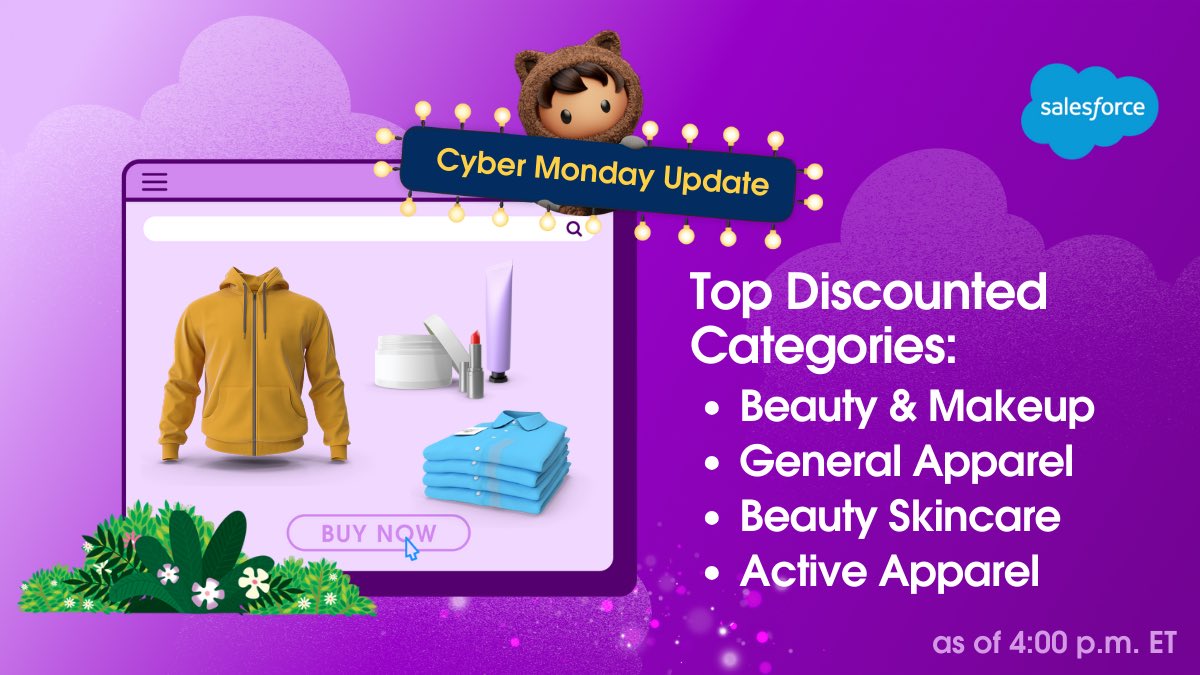 ￼Discounts this #CyberMonday are a thing of beauty.

As we see record-breaking shopping days, the winning discount category is Beauty and Makeup: 39% so far.

See more at @Salesforce's Shopping Insights HQ: sforce.co/ShoppingInsigh… #HolidayFlashStats