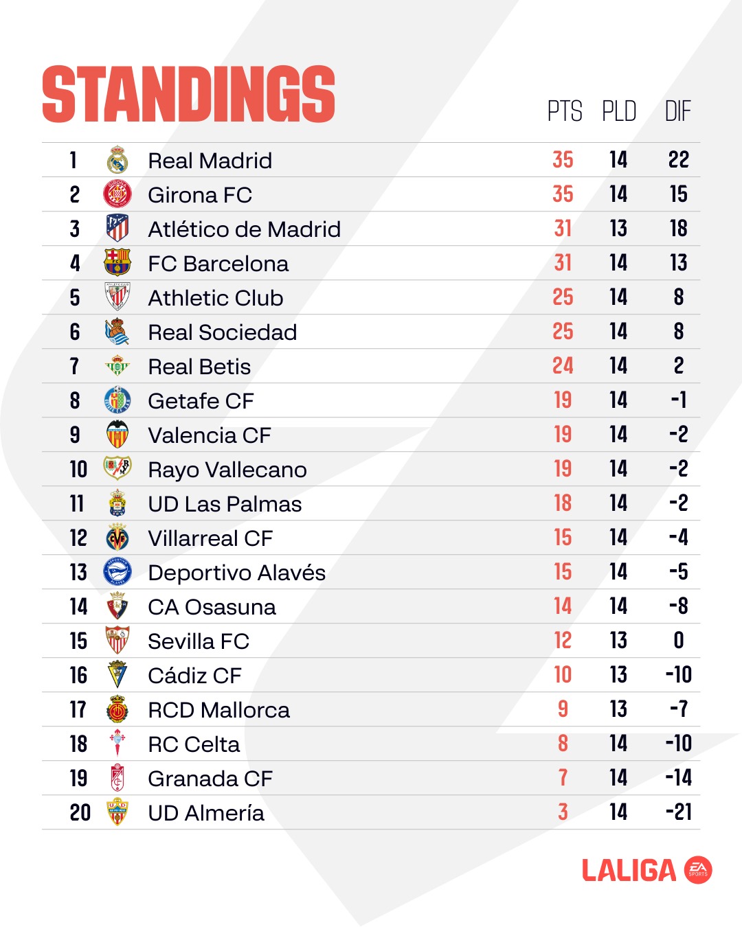 La liga rankings deals