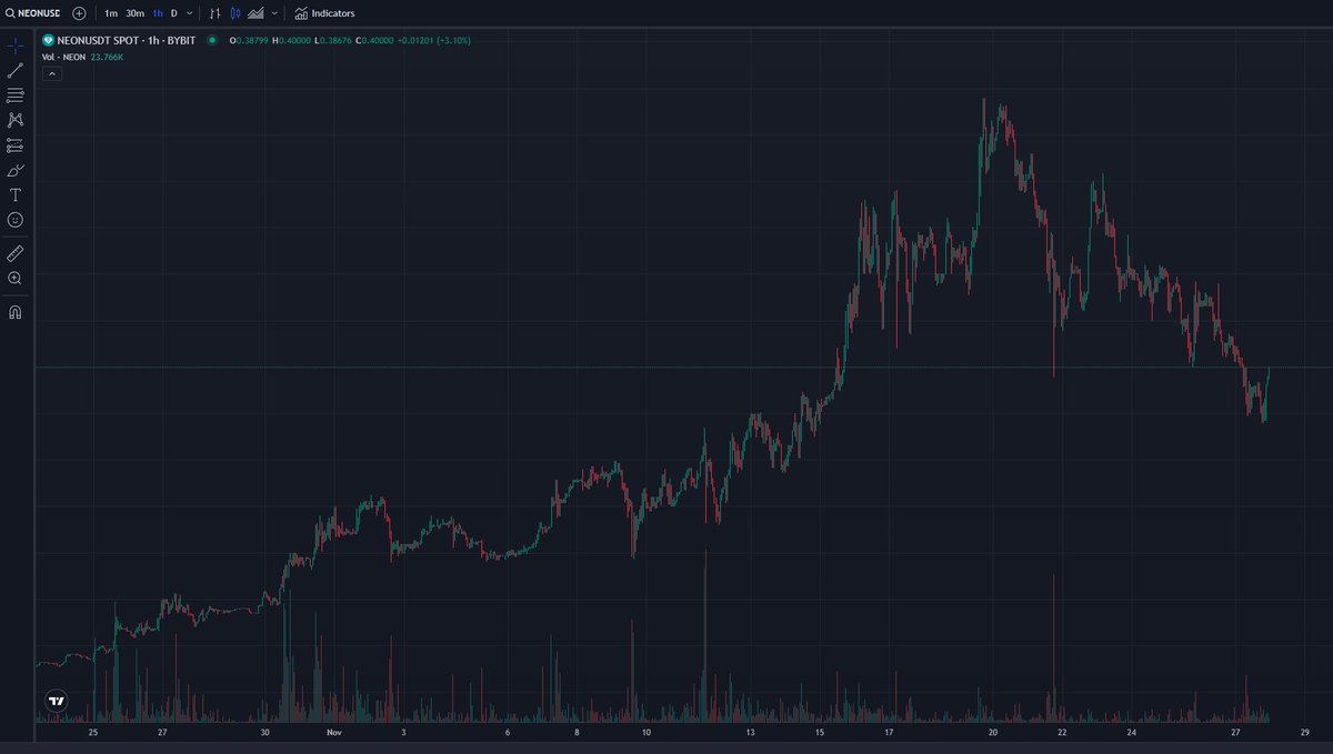$NEON 
coinmarketcap.com/fr/currencies/…