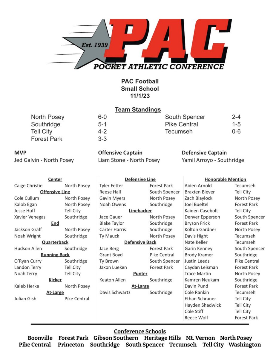 North Posey Football (@northposeyfb) on Twitter photo Lots of Vikings on this all conference list.  Congratulations, boys! Lots of Vikings on this all conference list.  Congratulations, boys!