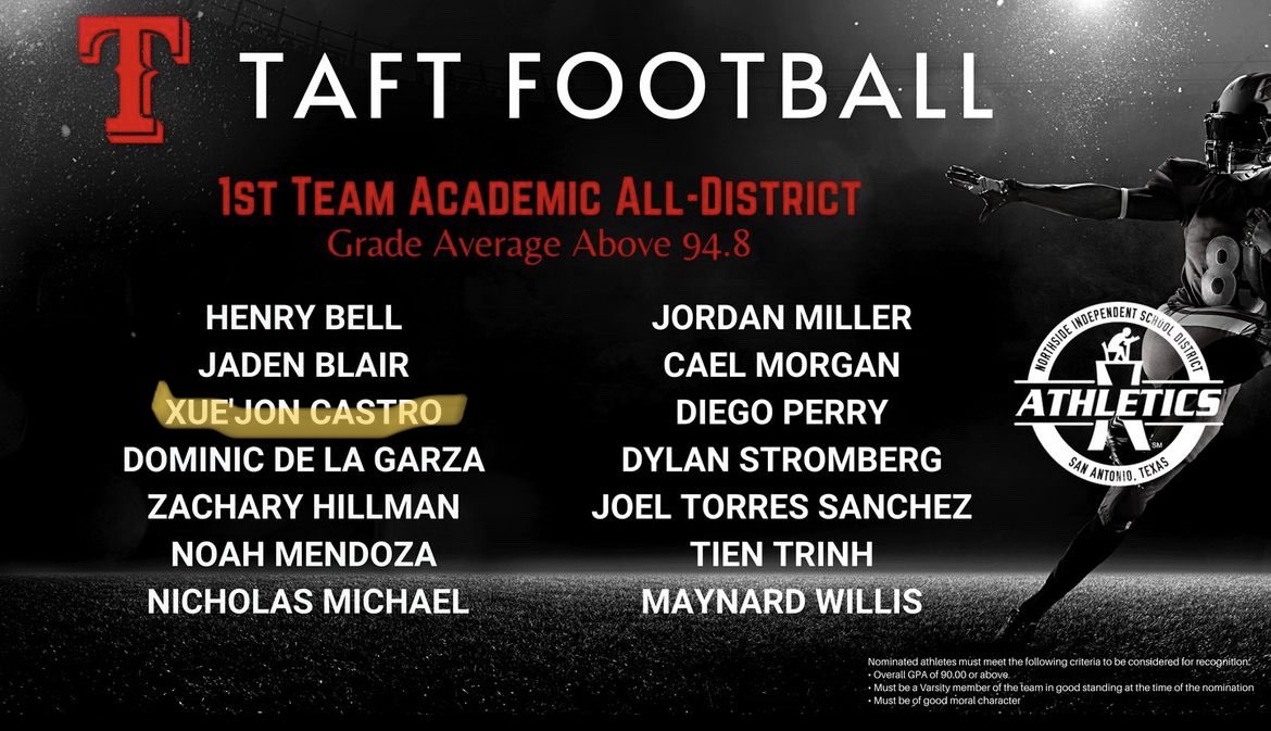 Blessed to be Academic All-District !