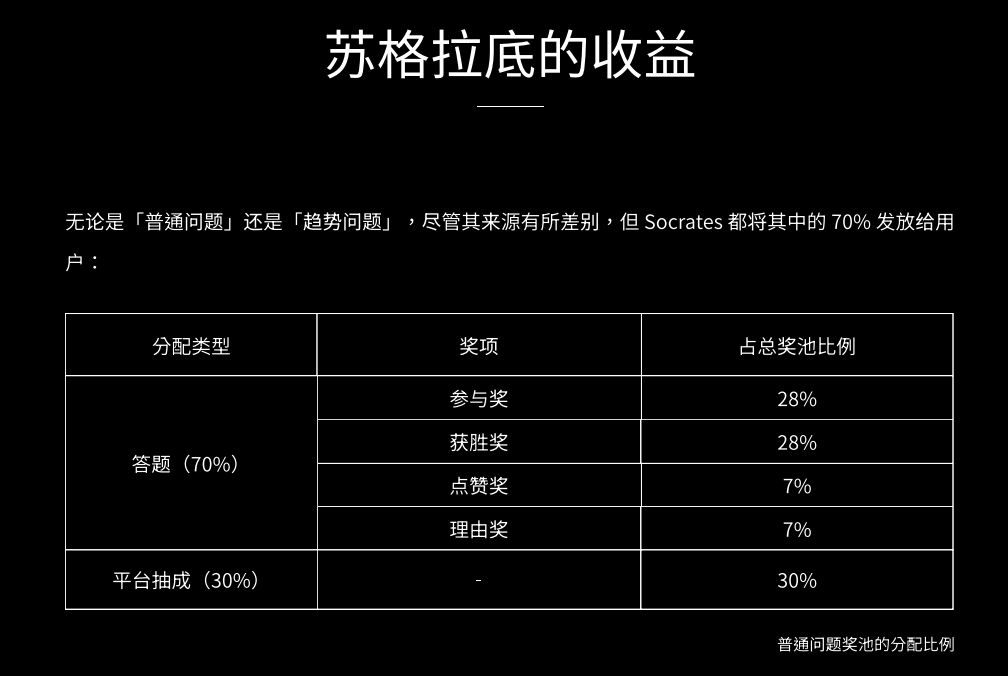 苏格拉底(Socrates)