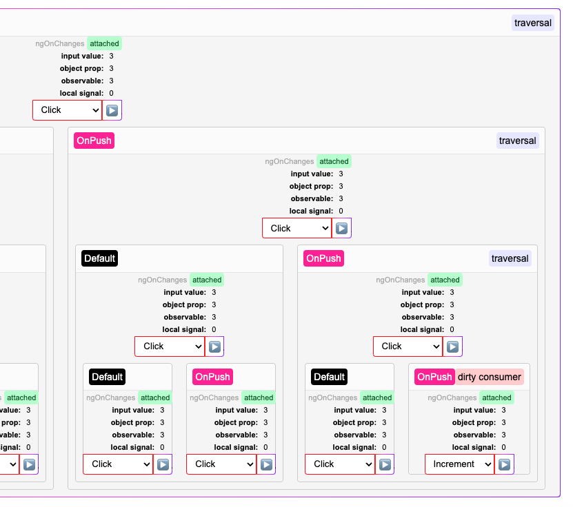 Jean__Meche's tweet photo. 🔥 Check out the updated ChangeDetection Demo !🔥

You can now visualise what happens with the Signal🚦 powered "local" change detection  

It will now display which component will be traversed for local change detection of dirty consumers !!

👉 https://t.co/jPnyx202jB

#Angular https://t.co/072xjjfdTn