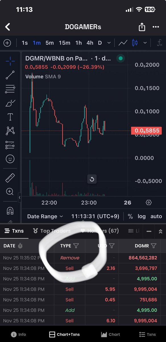 ketaro57's tweet image. 【DOGAMERS】
2時間で流動性抜かれてるw

「TAX10%」
ロードマップに
「バイナンス」
とか書いてるやつ、今更引っかかる人はいないと思ったけど
魔界ってこんなもんよね。

そういや、このホームページとかくだらんゲームとか、なんかに似てる気がする🤣

#dogamers $DGMR
#リワードトークン