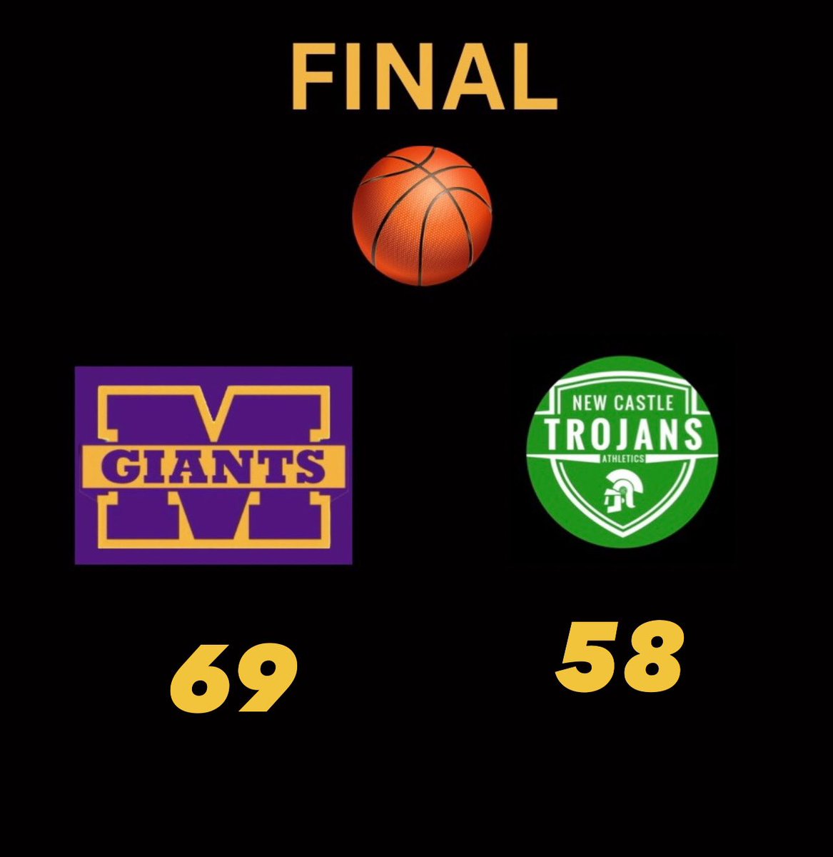 🏀GIANTS WIN!!! Marion defeats New Castle 69-58. 
The Giants are now 2-0. 
J. Townsend 25, L. Barnes 17, 
L. Warner 10, J. Smith 8, T. Jackson 5, 
A. Rogers 2, t. Jones 2
#MarionGiants #basketball #GFND