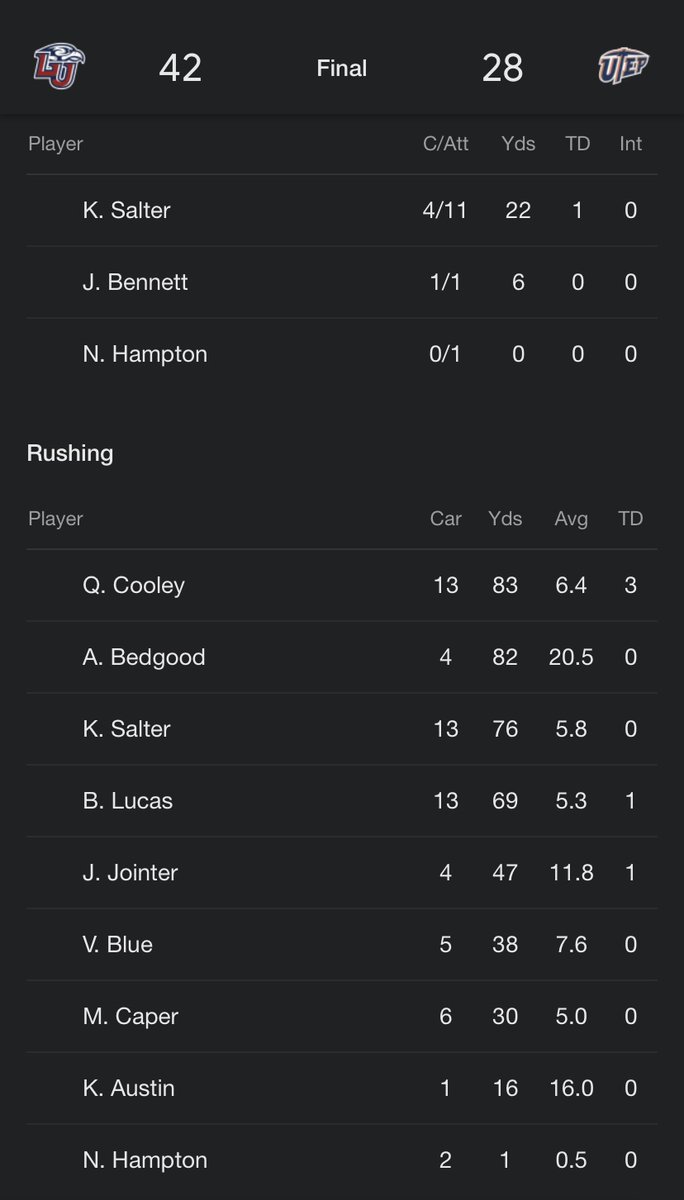 LukeRuizSnyder's tweet photo. I don’t follow football really at all anymore excepting for looking at scores like once a month. Almost simply for nostalgic purposes. I did so today and see that not only is THEE Liberty University ranked 22nd in the nation, they got there with stat lines like these. Fascinating https://t.co/9cxsxf4QTX