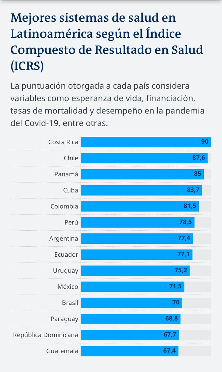 Vane08CV's tweet photo. Por eso hay que defender a la Caja de los que la quieren privatizar.
✊🏻 Por un sistema de salud PÚBLICO y de CALIDAD. ✊🏻 https://t.co/pkOgLqZcCt
