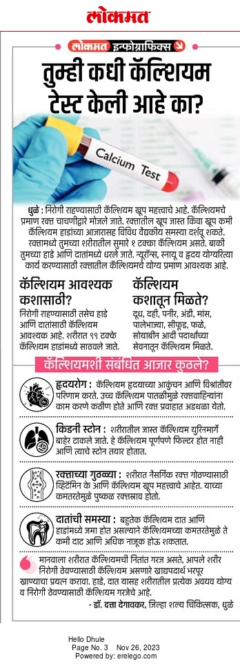 InfoDhule's tweet photo. #धुळे
तुम्ही  कॅल्शियम टेस्ट केली आहे का?
@meedhulekar 
#Dhule https://t.co/mRxXLqppK3