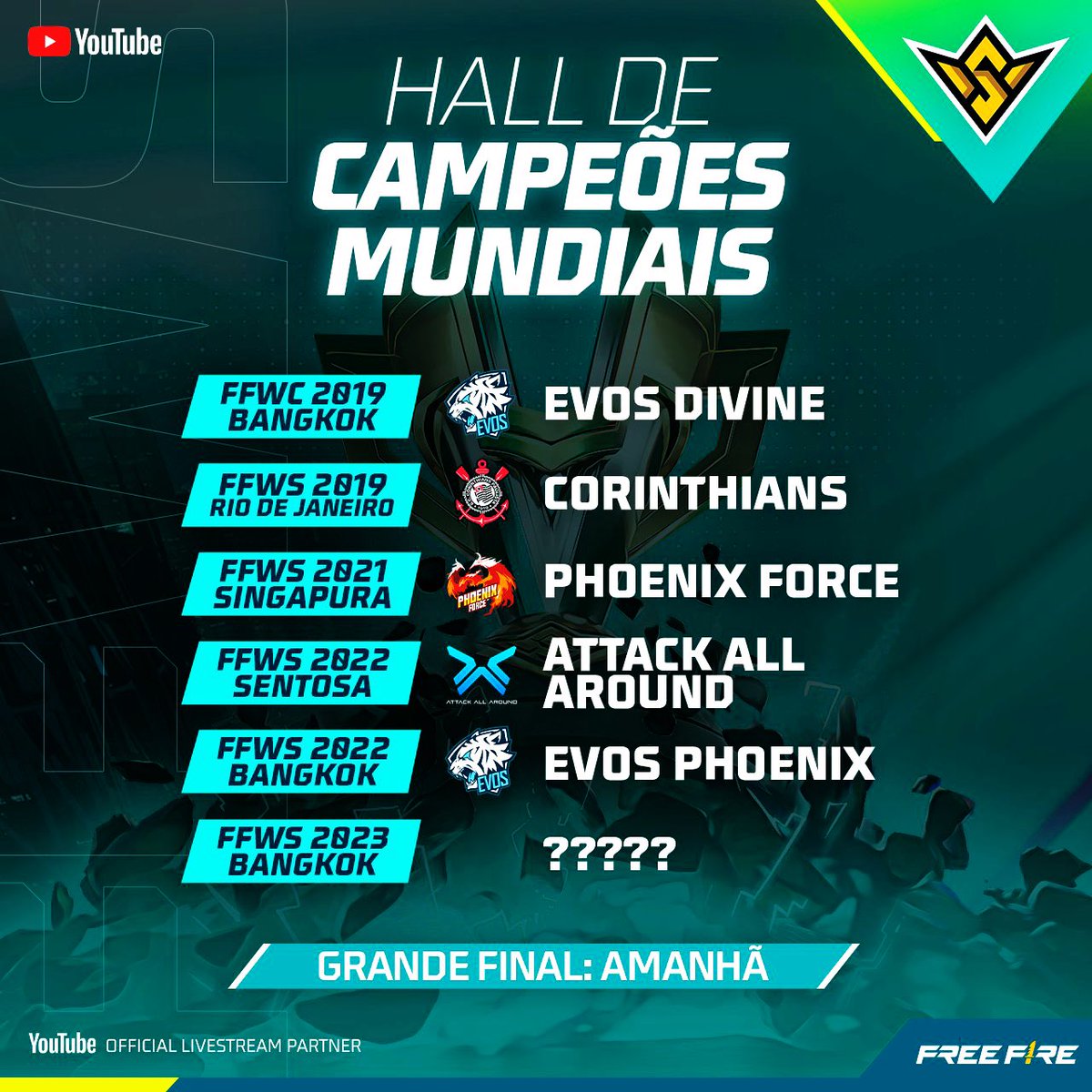 Free Fire: Attack All Around é campeã mundial na FFWS