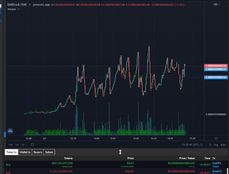 BNB DUCK INU tweet media