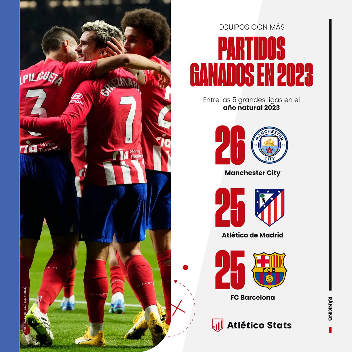 La cobertura completa del #AtletiRCDMallorca en @atletico_stats_ 🎨