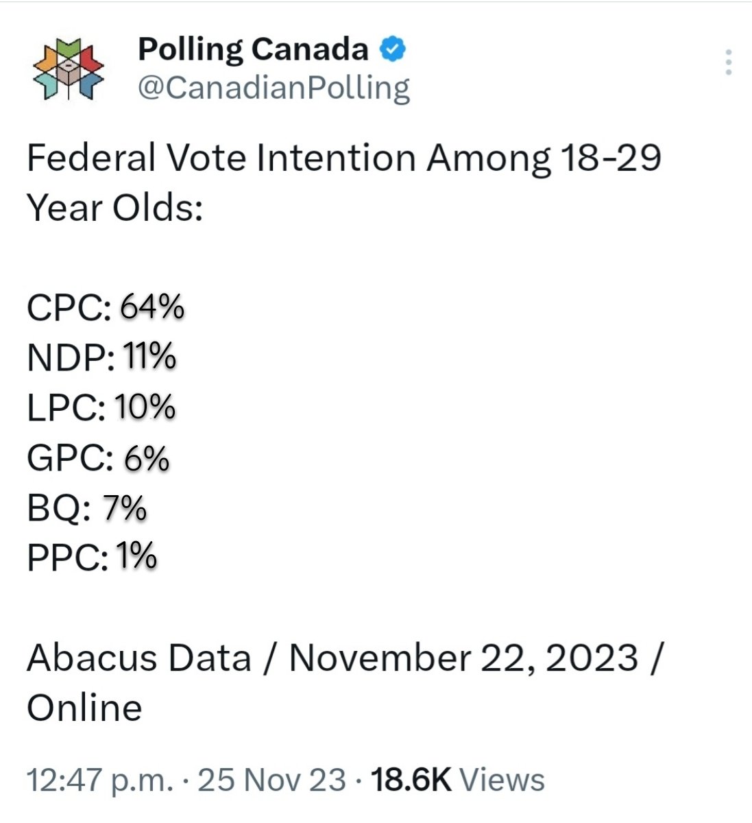 DearClimate's tweet photo. Young people will DESTROY Canada. This is frightening. https://t.co/9CKkX0Swd3