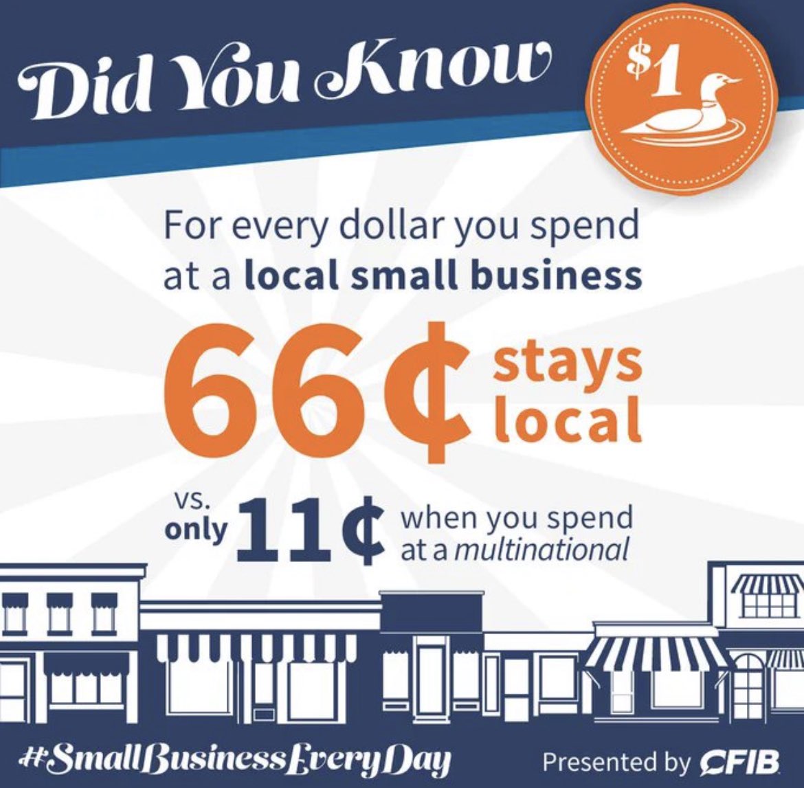 Did you know that today is @CFIB/@cfibAB #SmallBizSaturday!?

Please try your best to support your locally-owned small businesses this Christmas season.

It makes a big difference in your community!

#SmallBusinessEveryday #yeg #yegsmallbusiness #shoplocalyeg #eatlocalyeg