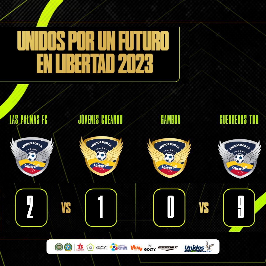 Dimayor's tweet photo. â La segunda jornada nos trajo estos resultados en el torneo de 'ðð§ð¢ððšð¬ ð©ðšð« ð®ð§ ðð®ðð®ð«ðš ðð§ ð¥ð¢ððð«ððð' âœð
Felicidades a los ganadores âš
@FSC_COL @GaulaPolicia @WinSportsTV - #DIMAYORTransformaÂ ð€© https://t.co/uUSYbJ6g6V