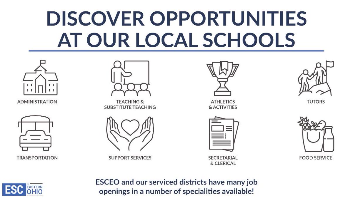 esceasternohio's tweet photo. We provide support and services to a variety of public school districts in Eastern Ohio that are seeking passionate individuals to make a difference.

See all available positions at our Aligned Member Schools: https://t.co/jGORCJSrAY https://t.co/U4XXL7VMCl