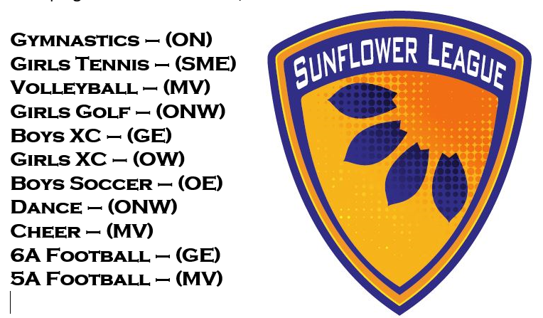 MCJohnson1970's tweet photo. So much talent across Kansas! And this fall the Sunflower League made quite a statement!
Sweeping all ten 6A team titles, plus 5A Football!
Congrats to all our teams, athletes, coaches, & schools!🤸♀️🎾🏐⛳️🏃♂️🏃♀️⚽️💃📣🏈 💪🏆
#SunflowerPower #DominateTheState
#Sweep
@GEHSBlazers https://t.co/2SKKcSpJFW