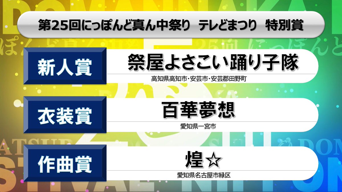 ボクが参加している煌☆(きらぼし) <a href="/kiraboshi2005/">煌☆（きらぼし）</a> が、テレどまつり特別賞の作曲賞を受賞しましたー✨

何かの賞を貰うことがすべてではないけれど、やっぱり嬉しいね😆
そして、よさこいを、どまつりを、煌☆を多くの人に知ってもらえるチャンスだから！

今日も楽しく踊ってきまーす☆