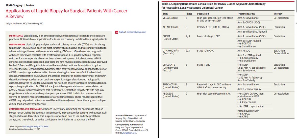 Sean Langenfeld (@seanlangenfeld) on Twitter photo Excellent <a href="/JAMASurgery/">JAMA Surgery</a> review article on the current and possible future role of liquid biopsy/ctDNA in the care of patients with colorectal cancer:
-Screening/diagnosis
-Need for adjuvant chemo
-Post-resection surveillance
Candidacy for watch-and-wait?
jamanetwork.com/journals/jamas… Excellent <a href="/JAMASurgery/">JAMA Surgery</a> review article on the current and possible future role of liquid biopsy/ctDNA in the care of patients with colorectal cancer:
-Screening/diagnosis
-Need for adjuvant chemo
-Post-resection surveillance
Candidacy for watch-and-wait?
jamanetwork.com/journals/jamas…