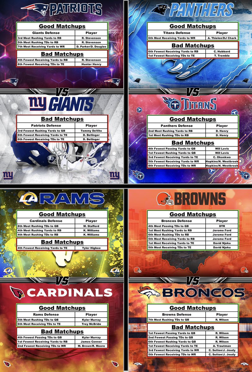 TheProfessor305's tweet image. NFL Defense vs Position 📝
Week 12

Plays dropping soon ⬇️ 
Whop.com/first-class