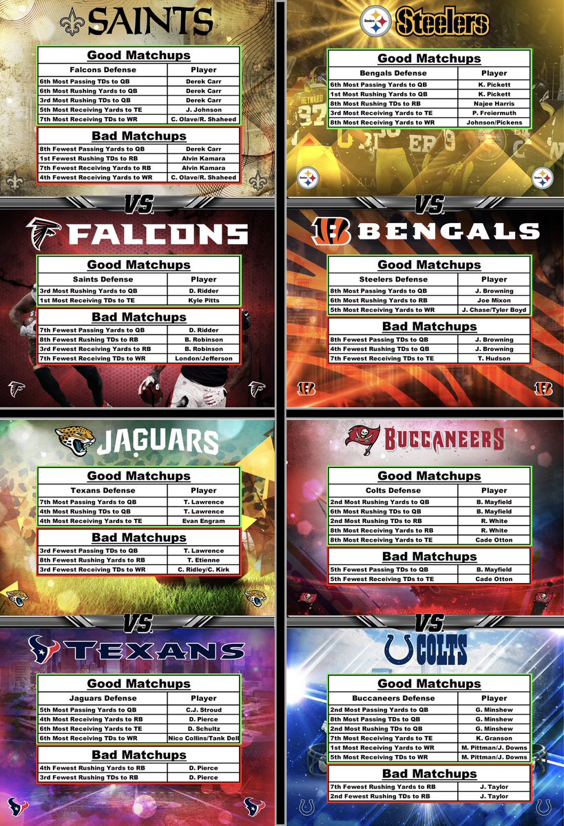 TheProfessor305's tweet image. NFL Defense vs Position 📝
Week 12

Plays dropping soon ⬇️ 
Whop.com/first-class