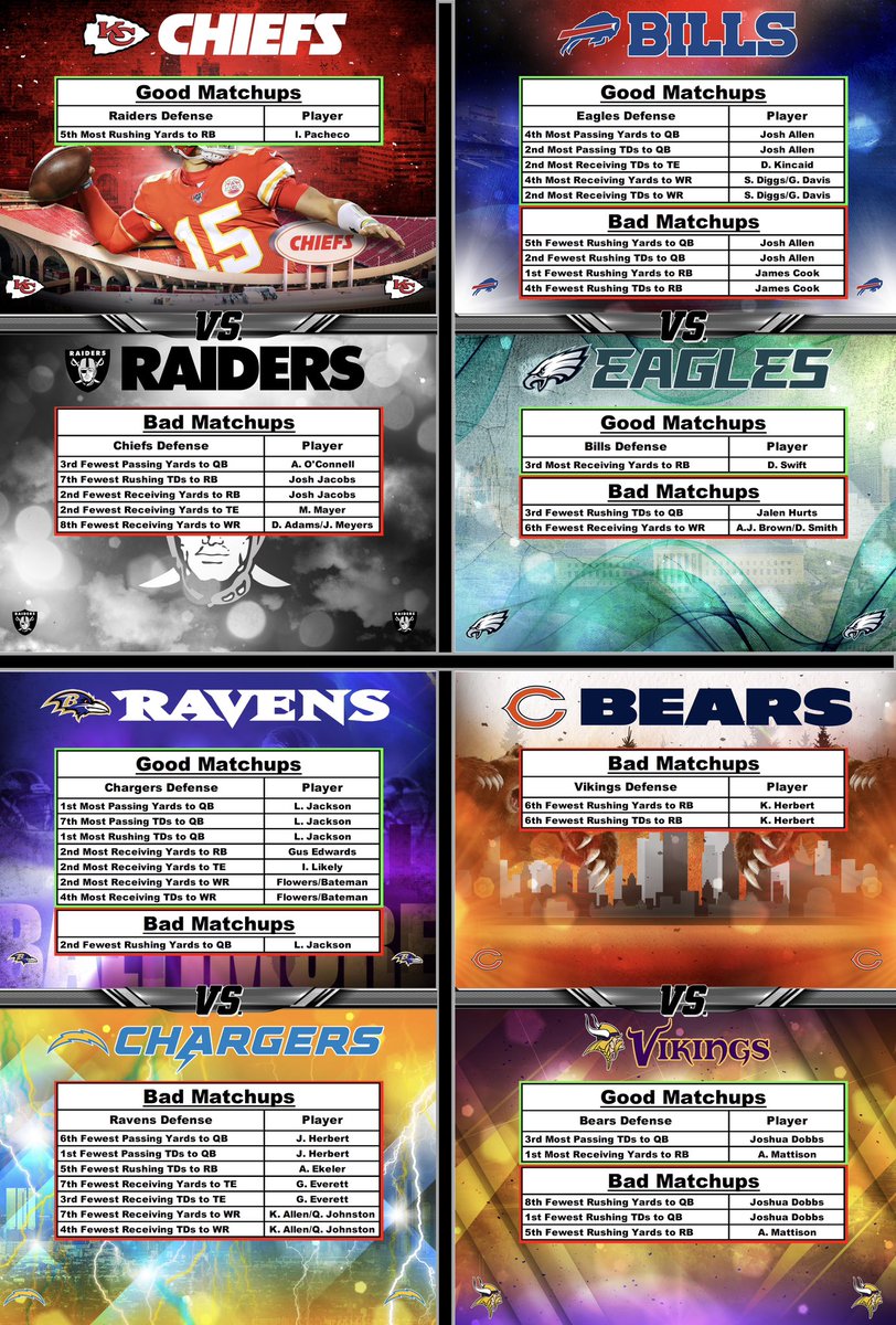 TheProfessor305's tweet image. NFL Defense vs Position 📝
Week 12

Plays dropping soon ⬇️ 
Whop.com/first-class