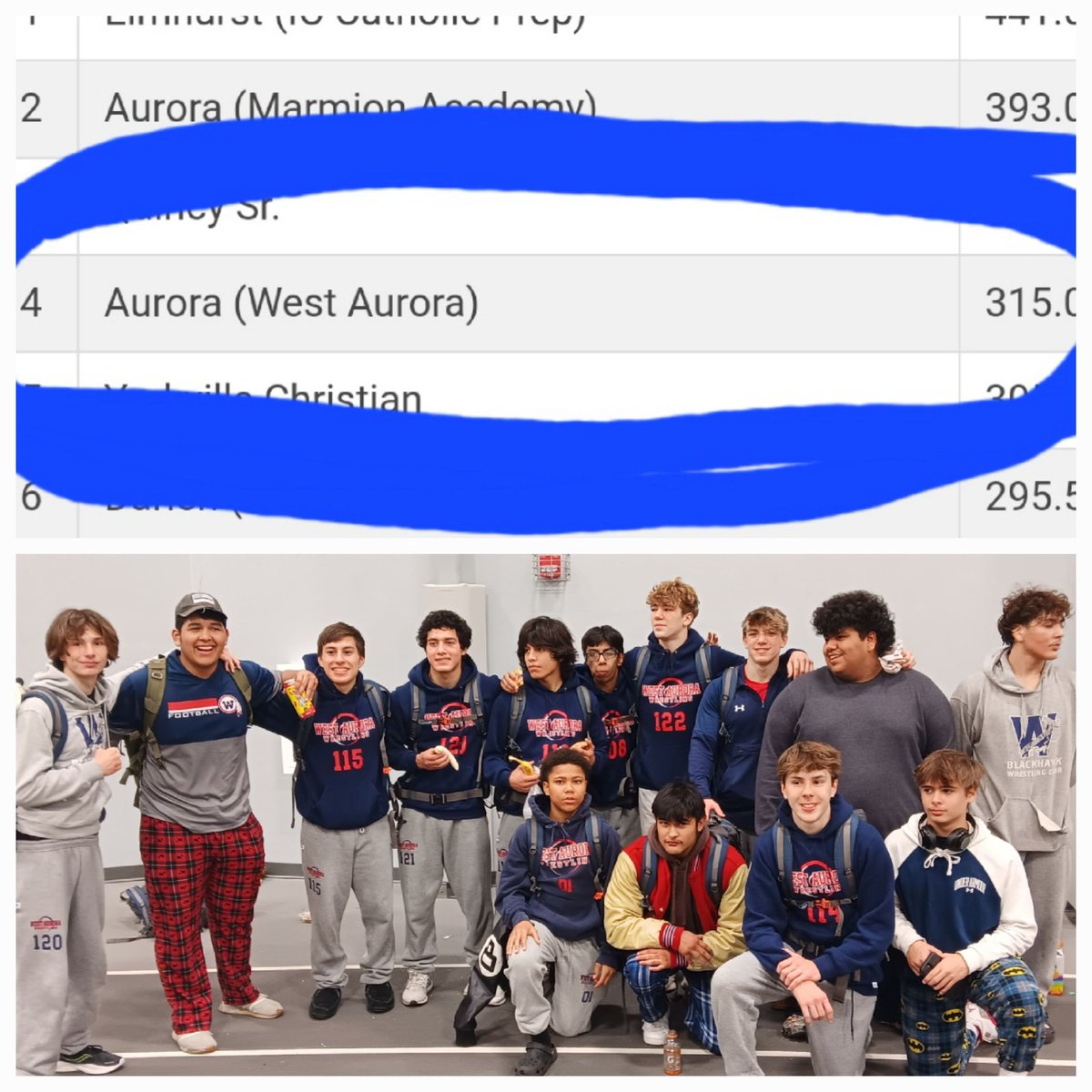 WAHS_Wrest's tweet photo. Hard fought day by the entire line up to take 4th out of 24 teams! https://t.co/YMFF3c1B6F
