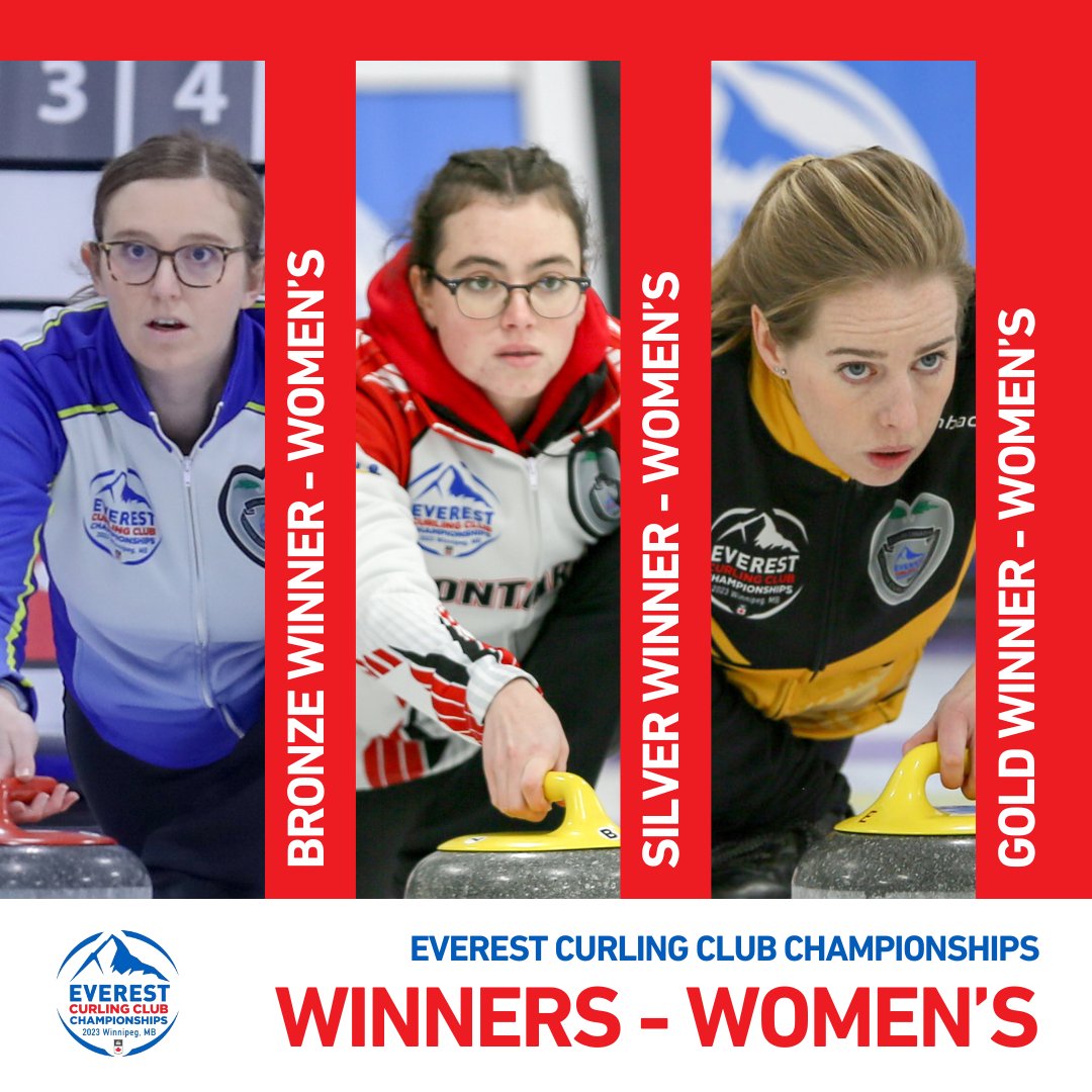 everestcurling's tweet image. Congratulations to the winners of the 2023 Everest Canadian Curling Club Women&apos;s Championships! 🎉
Our winning teams are:

Gold: Team New Brunswick
Silver: Team Ontario
Bronze: Team British Columbia 

Streamed on Curling Canada+ or the TSN app. #ECCC2023 #EverestCCC2023