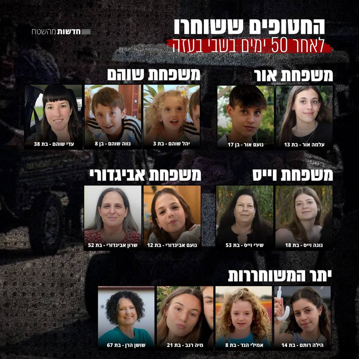 EdyCohen's tweet photo. هل الاسلام يجيز خطف هؤلاء الأولاد والنساء؟؟  دواعش فلسطين خطفوهم لمدة ٥٠ يوم. https://t.co/I2eeKvq9yF