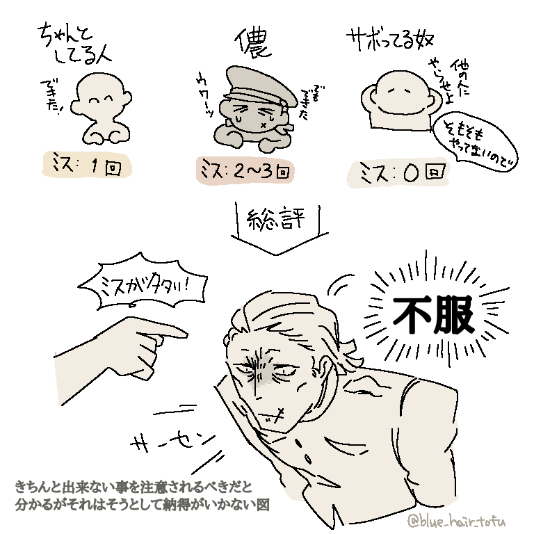 バイアス的な何かなのだろうか 