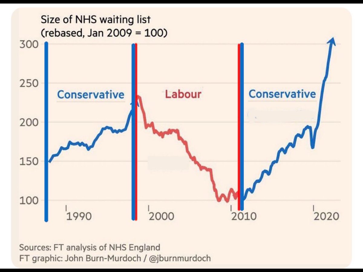 Get in the bin…. Feckin Tories.
#SaveTheNHS and #SaveTheUK