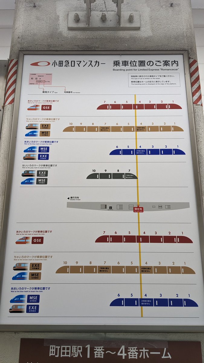 鉄道部品　小田急ロマンスカー　HiSE・LSE 乗車位置案内 小田急町田駅のロマンスカー乗車位置案内 今も4両編成の案内が残されて