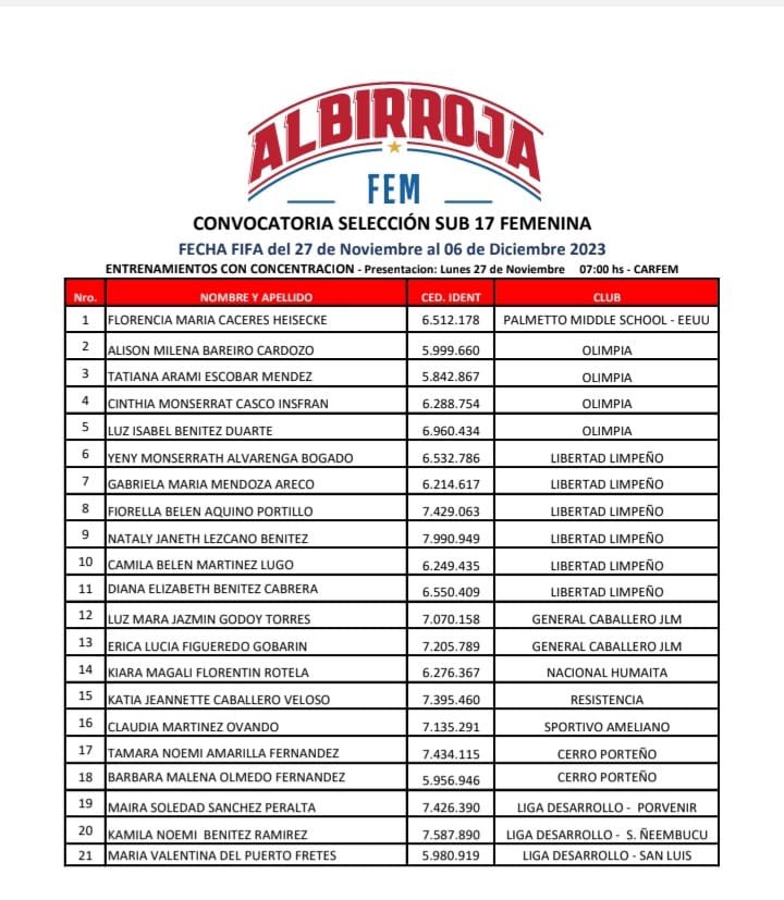 Florencia Caceres (@foy_c_3) on Twitter photo Muy agradecida por la convocatoria a la Selección Nacional Sub 17 ! Vamos Paraguay 🇵🇾 <a href="/ImCollegeSoccer/">College Soccer Truth ™</a> <a href="/ImYouthSoccer/">ECNL/GA/Recruiting/College Soccer</a> <a href="/ncsa/">NCSA College Recruiting</a> <a href="/ECNLgirls/">ECNL Girls</a> Muy agradecida por la convocatoria a la Selección Nacional Sub 17 ! Vamos Paraguay 🇵🇾 <a href="/ImCollegeSoccer/">College Soccer Truth ™</a> <a href="/ImYouthSoccer/">ECNL/GA/Recruiting/College Soccer</a> <a href="/ncsa/">NCSA College Recruiting</a> <a href="/ECNLgirls/">ECNL Girls</a>