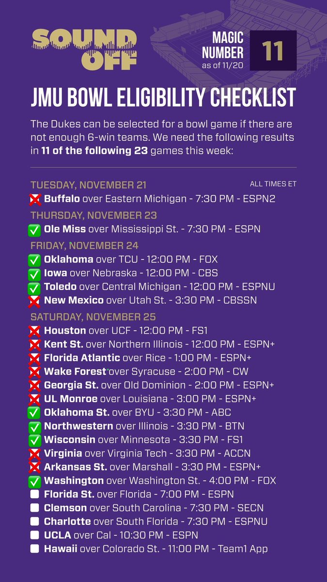JMU Gameday tweet media