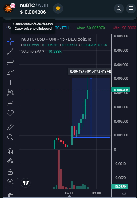Claire_Crypto's tweet photo. Update : $nuBTC hitttt x6 profits
LFG LFG @EthSperm ππππ
#nuBTC #meme #BTC #x1000GEM https://t.co/HID1m71NRE