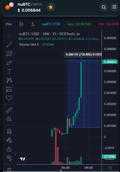 Claire_Crypto's tweet photo. Update : $nuBTC hittt x8 profits
LFG LFG NEW ATH @EthSperm πππ
#meme #memecoin #nuBTC #BTC #x1000GEM https://t.co/7BmT8emtPr