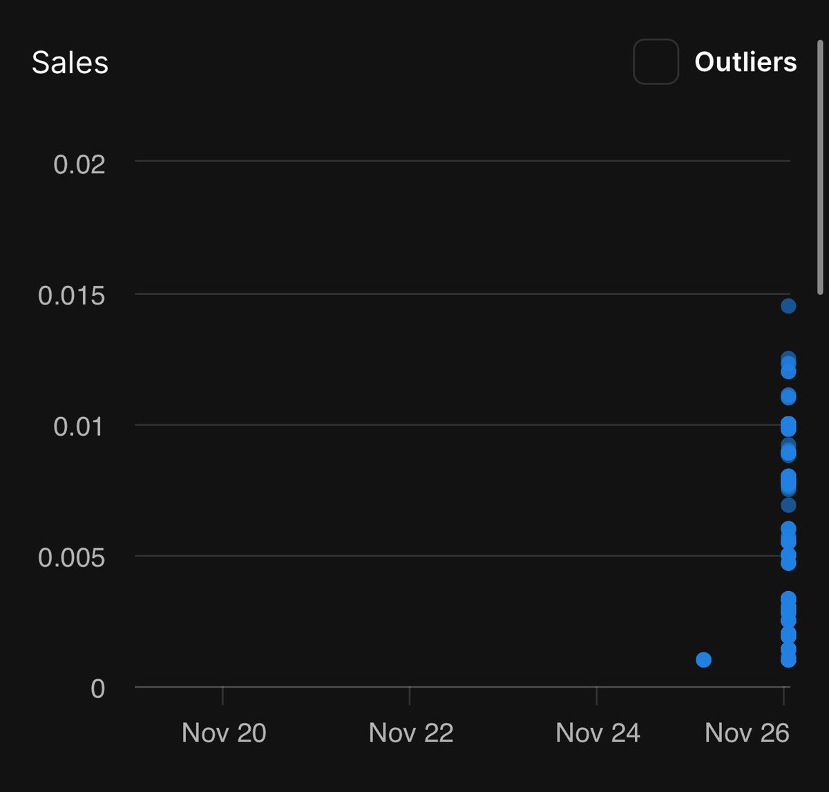 <a href="/opensea/">OpenSea</a> <a href="/FatzukiNFT/">FATZUKI</a> Is the intern trying to create exit liquidity?

The project hasn’t made a tweet since July 2023.