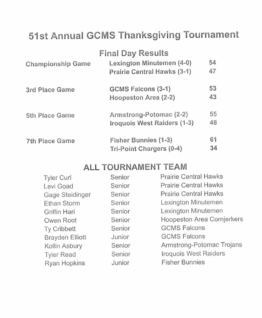 Another great tournament in the books! Congrats to <a href="/coachyoder99/">Doug Yoder</a> and his Minutemen on winning this year’s title.