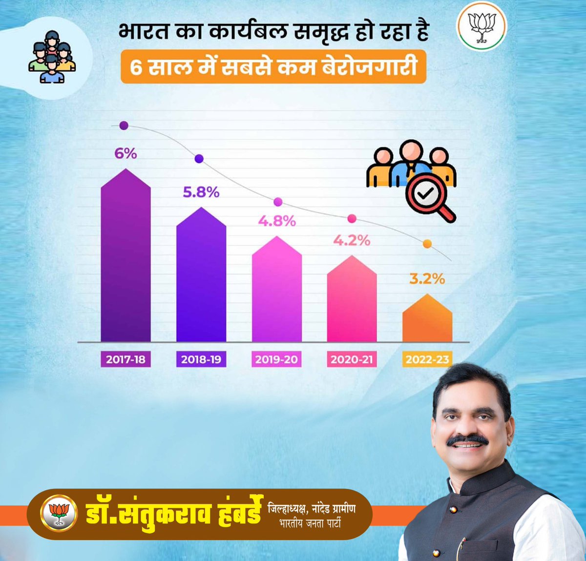 DrSantuk25921's tweet photo. ९ वर्ष सेवेचे सुशासन आणि प्रजावत्सल नेतृत्वाचे !!
#सर्वसामान्यांचे_सरकार #मोदीसरकार !!

@narendramodi #ModiAt9 
#DrSantukraoHambarde #BJPNanded #BJPMaharashtra #nanded #भारतीय_जनता_पार्टी 
@AmitShah @JPNadda @BJP4Maharashtra @cbawankule @Dev_Fadnavis @PrakashGade13 https://t.co/3N8DfwzGT9