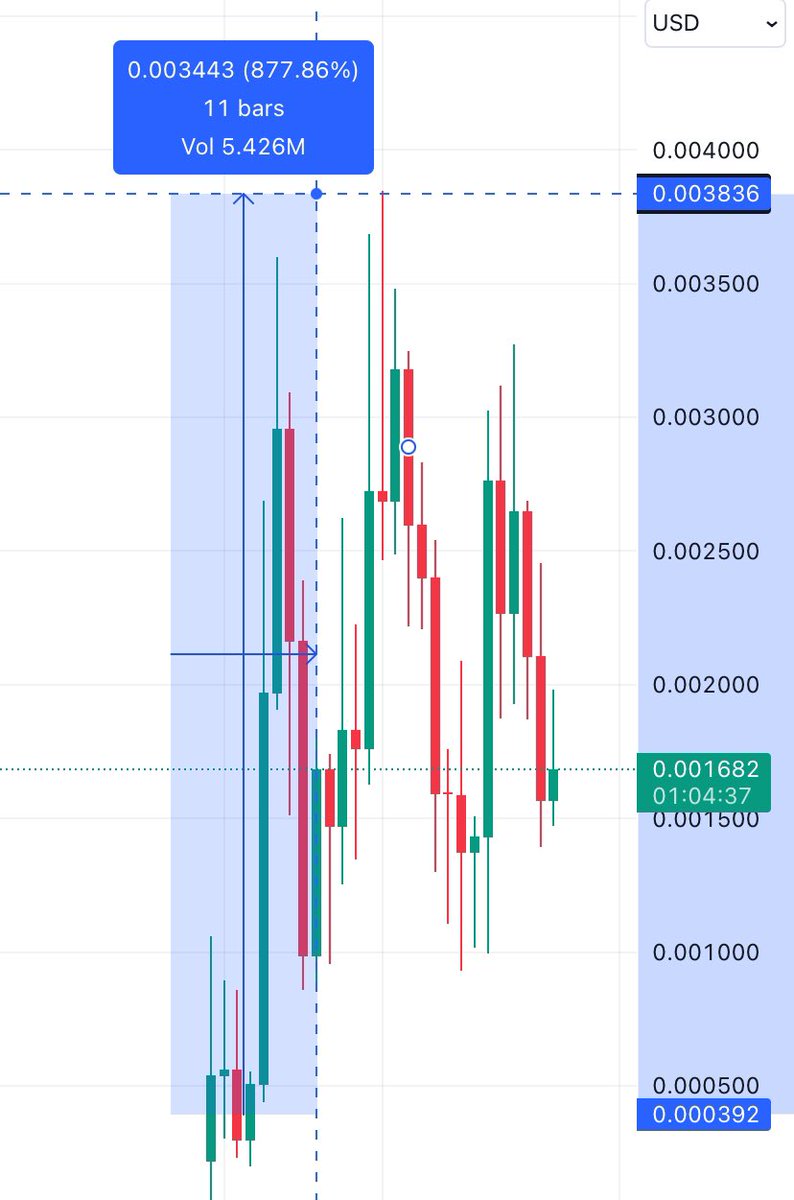 Funnerxs's tweet photo. Day 328

Most probably, spot ETFs are the next big thing for us

Meanwhile #BENANCE is a new toy for y’all to play.

✅Like and sub more  for big news and and insights

#Bitcoin #ETF #crypto #CZ https://t.co/lpIlFNzbUG