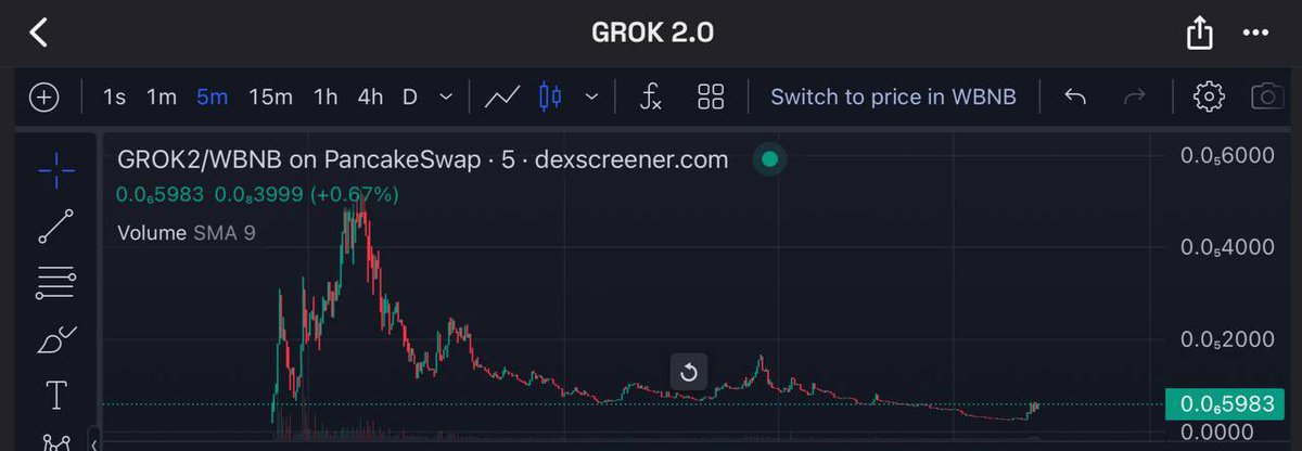Grok 2.0 tweet media