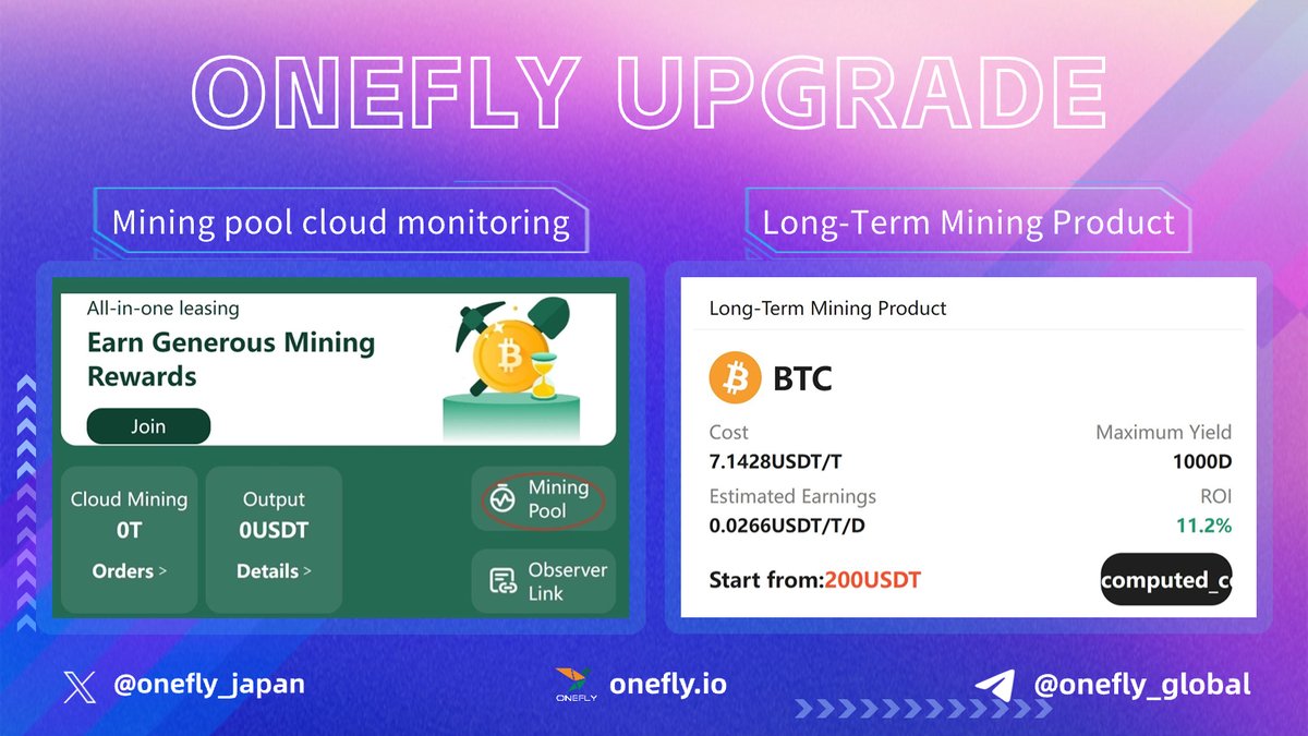 To celebrate the launch of <a href="/onefly_japan/">Onefly japan</a>
 new products !🚀500 $USDT Airdrops via 
<a href="/Galxe/">Galxe</a>
 
Upgrade⬇️
1.Real-time monitoring 
2.Long-term mining products

🎁Join here: galxe.com/onefly/campaig…

For more details t.me/onefly_global

#Bitcoin #Giveaway #Airdrops