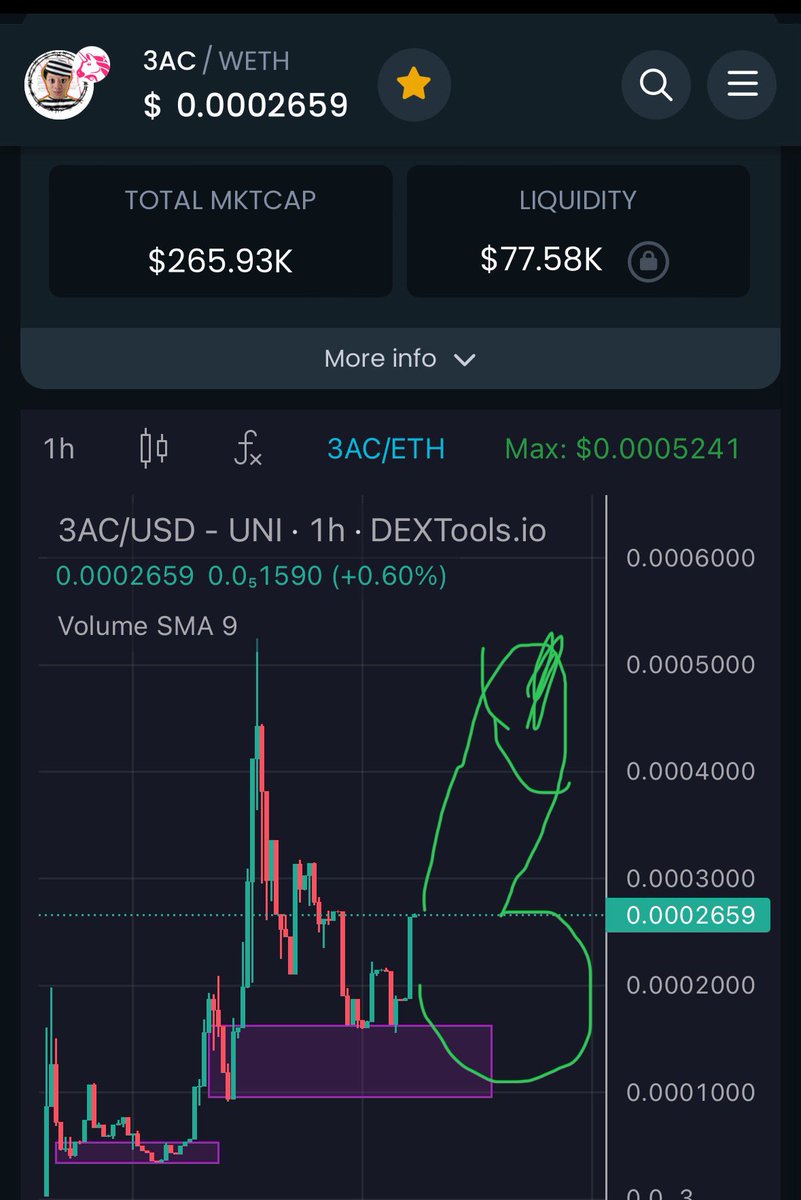 betterthan3AC's tweet photo. Nice chart $3AC ready to spit on your face!

:seks:

#ThreeArrowsCapital #3AC https://t.co/q1qd9mpHeb