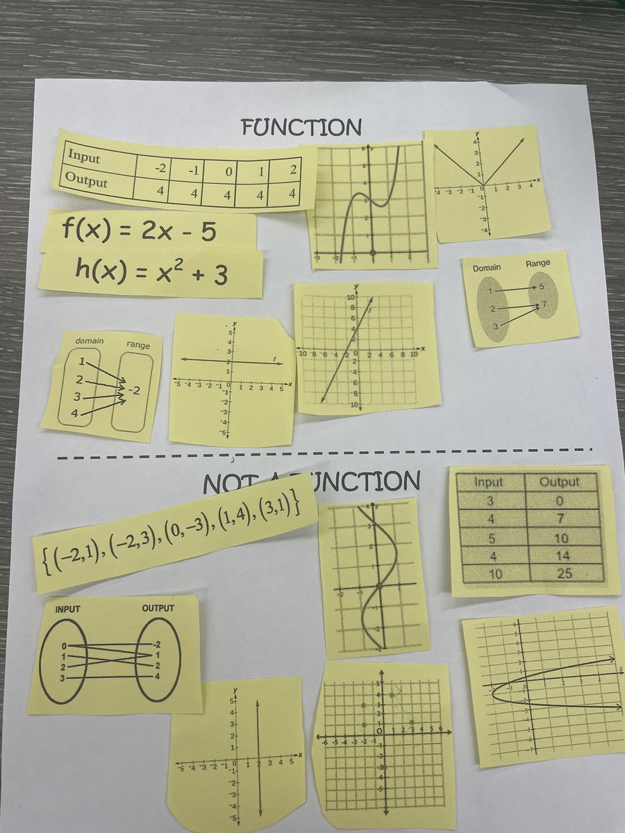 We are currently studying functions in Algebra 1.  Here is a cut and sort activity that they worked on where they had time decide if something was a function or not.  So fun!  #teach180 #iteachmath